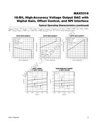 MAX5318GUG+T Datasheet Page 16