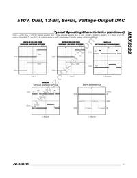 MAX5322EAI+T Datasheet Page 11