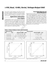 MAX5322EAI+T Datasheet Page 16