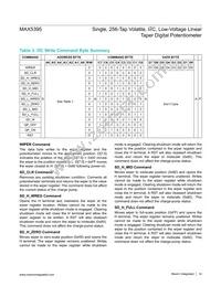 MAX5395LATA+T Datasheet Page 14