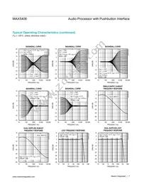 MAX5406EUM+ Datasheet Page 7