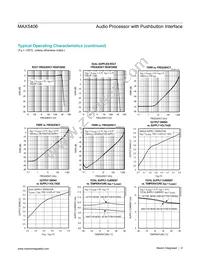 MAX5406EUM+ Datasheet Page 8