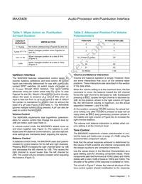 MAX5406EUM+ Datasheet Page 15