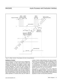 MAX5406EUM+ Datasheet Page 19