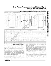 MAX5429ETA+T Datasheet Page 5