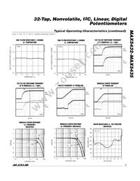 MAX5434NEZT+T Datasheet Page 5