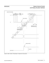 MAX5440EAG+T Datasheet Page 10