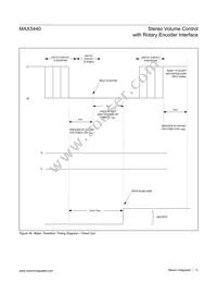MAX5440EAG+T Datasheet Page 11