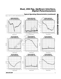 MAX5454EUB+ Datasheet Page 5