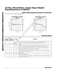 MAX5472EZT+T Datasheet Page 6
