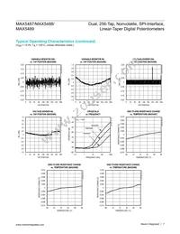MAX5489ETE+T Datasheet Page 7