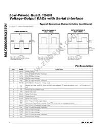 MAX5501BGAP+T Datasheet Page 6