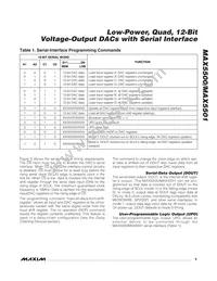 MAX5501BGAP+T Datasheet Page 9