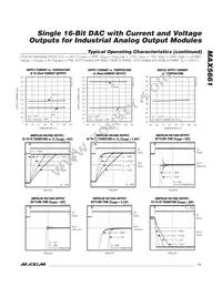 MAX5661GCB+T Datasheet Page 11