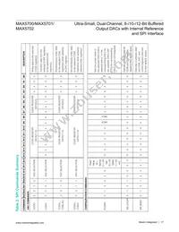 MAX5701AUB+T Datasheet Page 17
