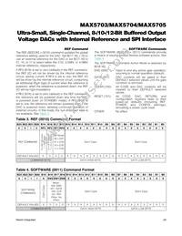 MAX5704ATB+ Datasheet Page 20