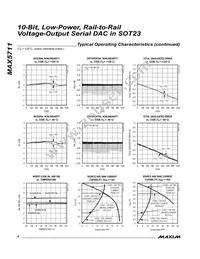 MAX5711AUT+T Datasheet Page 4