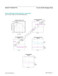 MAX5719GSD+T Datasheet Page 7
