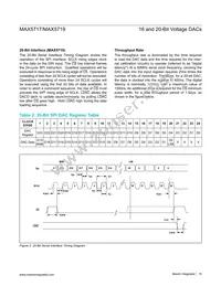 MAX5719GSD+T Datasheet Page 10