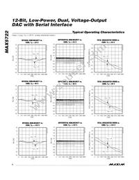 MAX5722EUA+T Datasheet Page 4