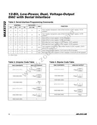 MAX5722EUA+T Datasheet Page 12