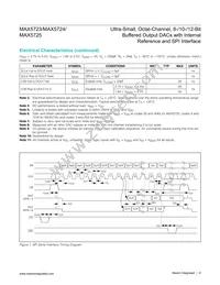 MAX5724AUP+T Datasheet Page 8