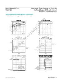 MAX5724AUP+T Datasheet Page 11