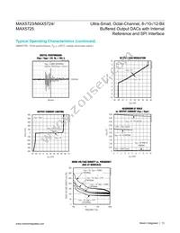 MAX5724AUP+T Datasheet Page 13