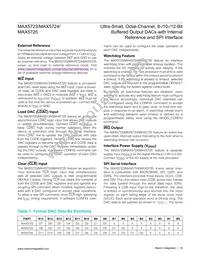 MAX5724AUP+T Datasheet Page 18