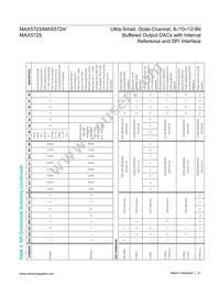 MAX5724AUP+T Datasheet Page 21