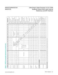 MAX5724AUP+T Datasheet Page 22