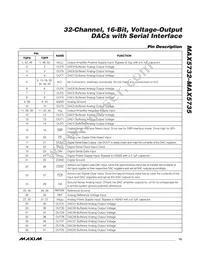 MAX5735BUTN+T Datasheet Page 13