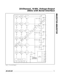 MAX5735BUTN+T Datasheet Page 15