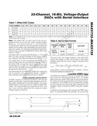 MAX5735BUTN+T Datasheet Page 17