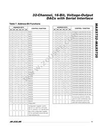 MAX5735BUTN+T Datasheet Page 19
