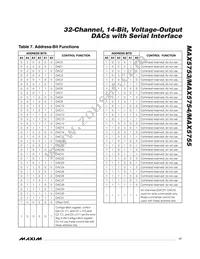 MAX5753UTN+ Datasheet Page 17