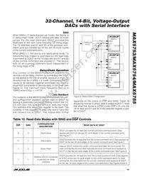 MAX5753UTN+ Datasheet Page 19