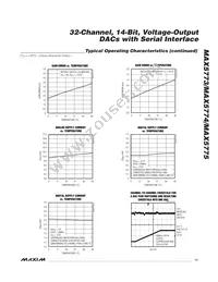 MAX5774UCB+D Datasheet Page 11