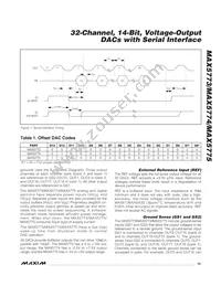 MAX5774UCB+D Datasheet Page 15