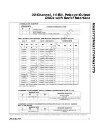 MAX5774UCB+D Datasheet Page 17