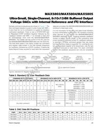 MAX5804AUB+T Datasheet Page 20
