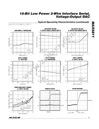 MAX5811PEUT+T Datasheet Page 5