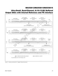 MAX5815AUD+T Datasheet Page 20