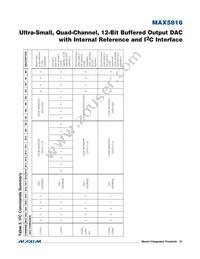 MAX5816ATB+T Datasheet Page 21