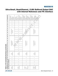 MAX5816ATB+T Datasheet Page 23