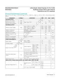 MAX5824AUP+T Datasheet Page 5