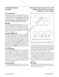 MAX5824AUP+T Datasheet Page 16