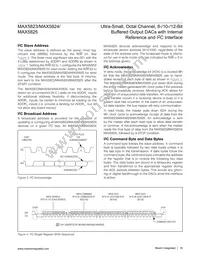 MAX5824AUP+T Datasheet Page 18