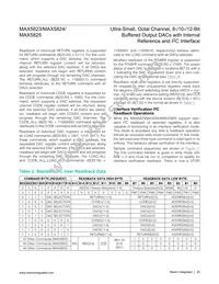 MAX5824AUP+T Datasheet Page 20