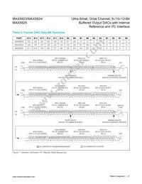 MAX5824AUP+T Datasheet Page 21